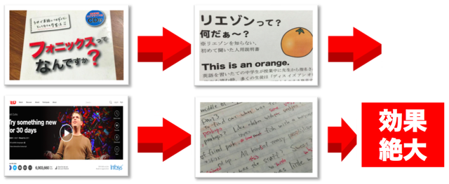 ナオキクラス効果